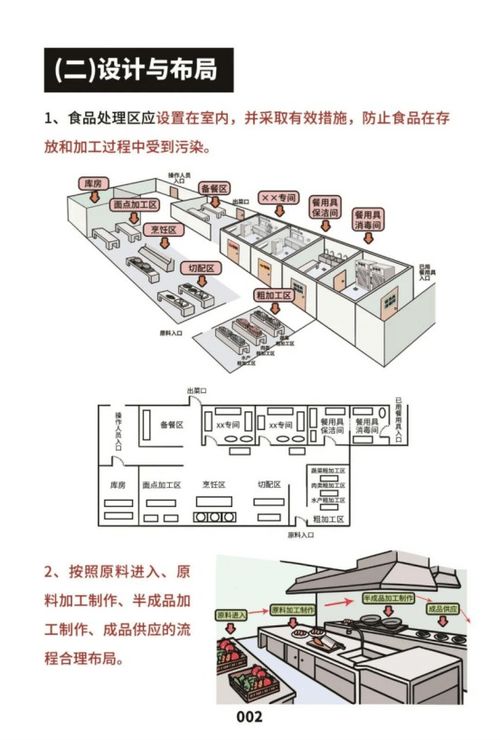 国家市场监管总局发布《餐饮服务食品安全操作规范宣传册》 保障公众饮食安全